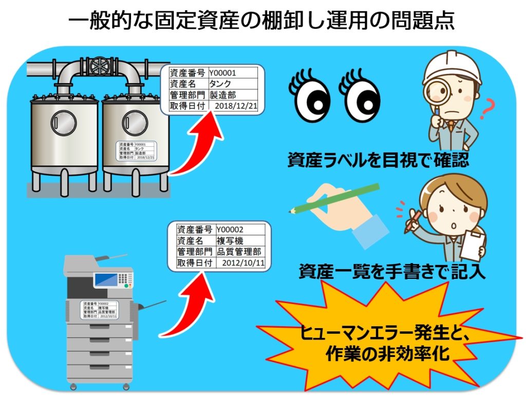 固定資産の棚卸し作業をqrコード運用で劇的効率化 正確な業務改善を実現 用友財務