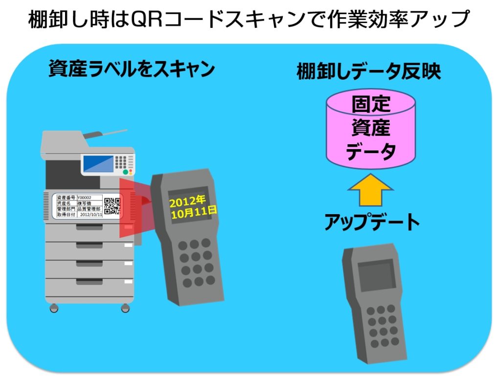 固定資産の棚卸し作業をqrコード運用で劇的効率化 正確な業務改善を実現 用友財務