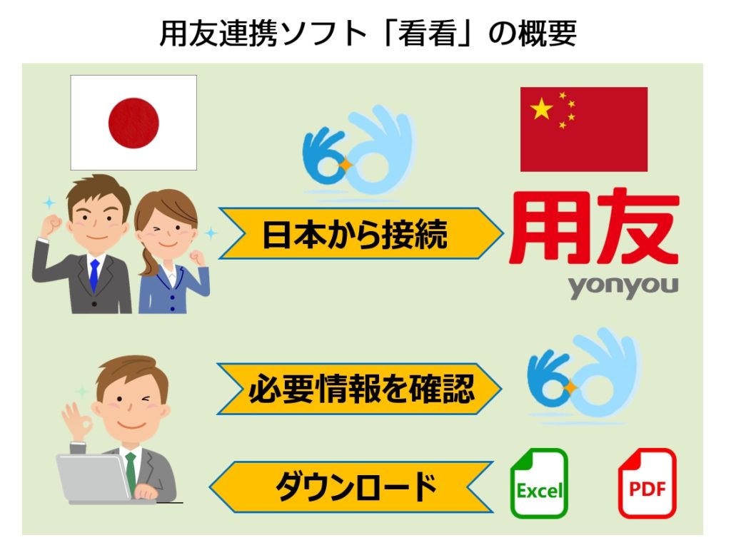 日本で中国財務データを確認できる！用友連動ソフトの紹介