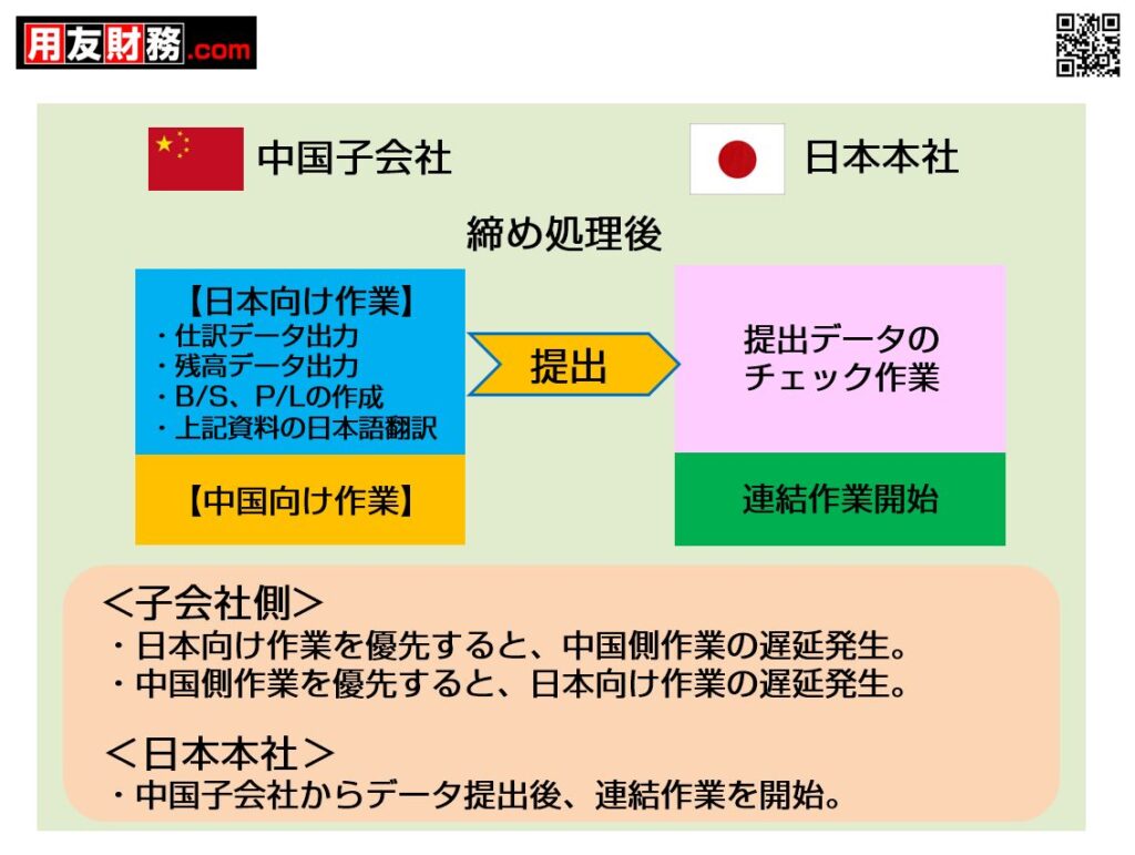 日本と中国の財務の締めの流れ